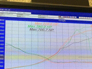 Skyline R34 Neo Benchmark Performance Bobines Allumage Bobine Paquets