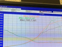 Load image into Gallery viewer, Panorama Bobina Pezzi R32/R33 S1 Serie 1 Benchmark Performance Accensione Bobine